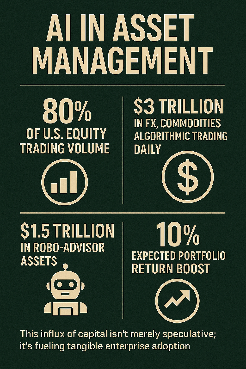 AI Is Already Running the Markets: Why Wall Street's Smartest Capital Now Comes with a Neural Net