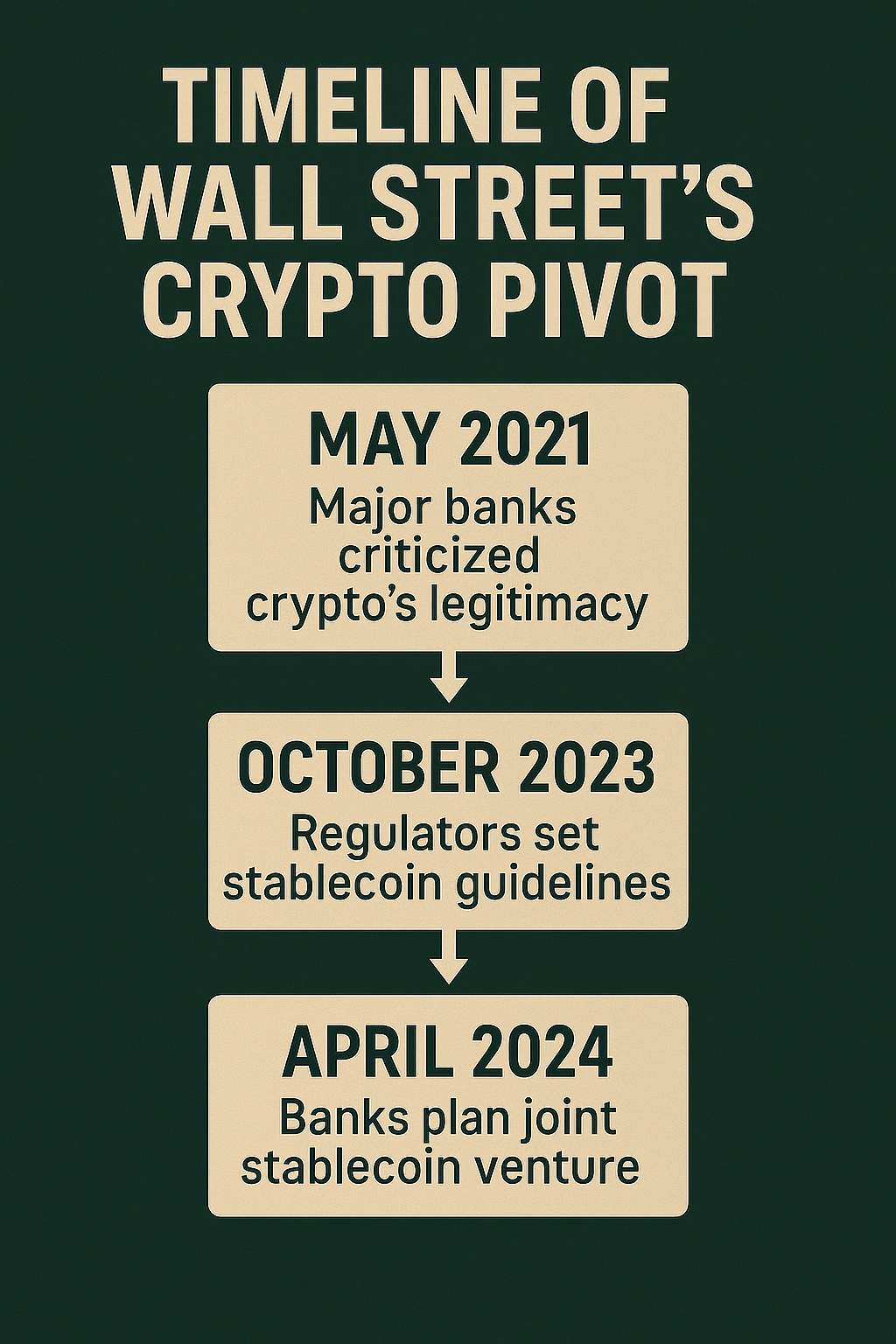 Crypto's Institutional Tipping Point: Big Banks, Bigger Bets, and the Rise of the Digital Dollar